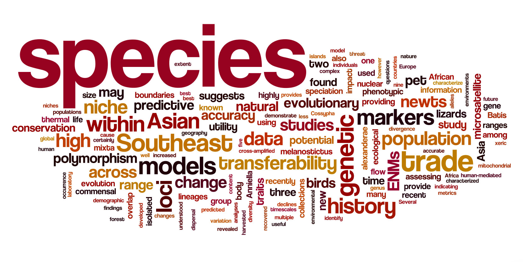 A wordle word cloud based on abstracts from 2015-16
